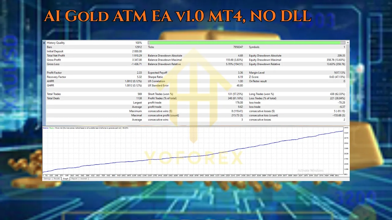 AI Gold ATM EA V1.0 MT4 3 AI Gold ATM EA v1.0 MT4 3