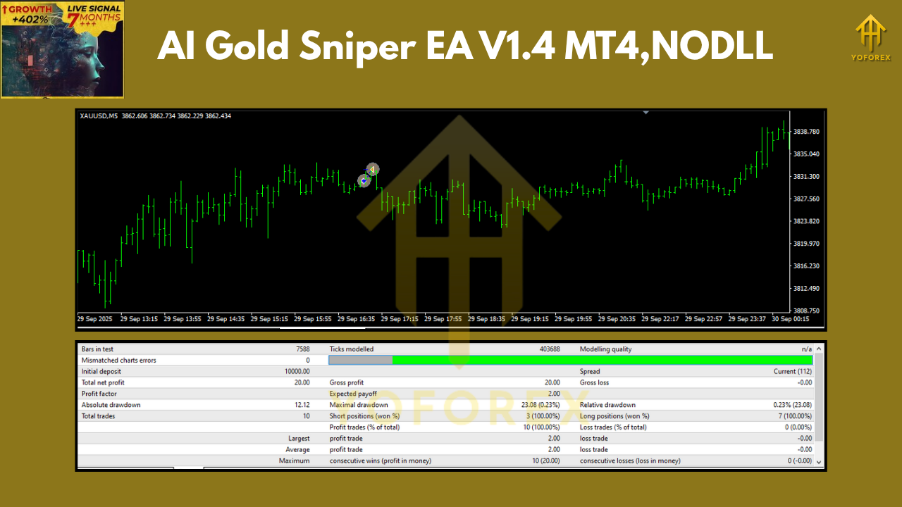 AI Gold Sniper EA V1.4 MT4