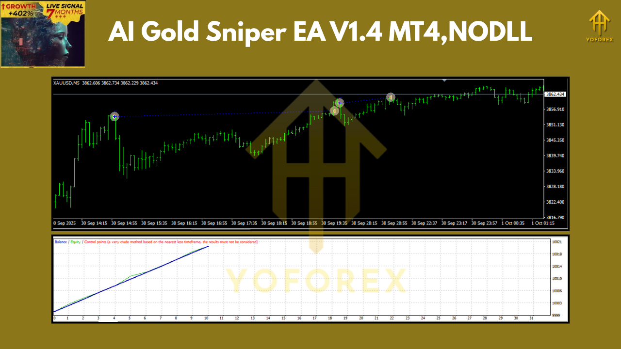 AI Gold Sniper EA V1.4 MT4