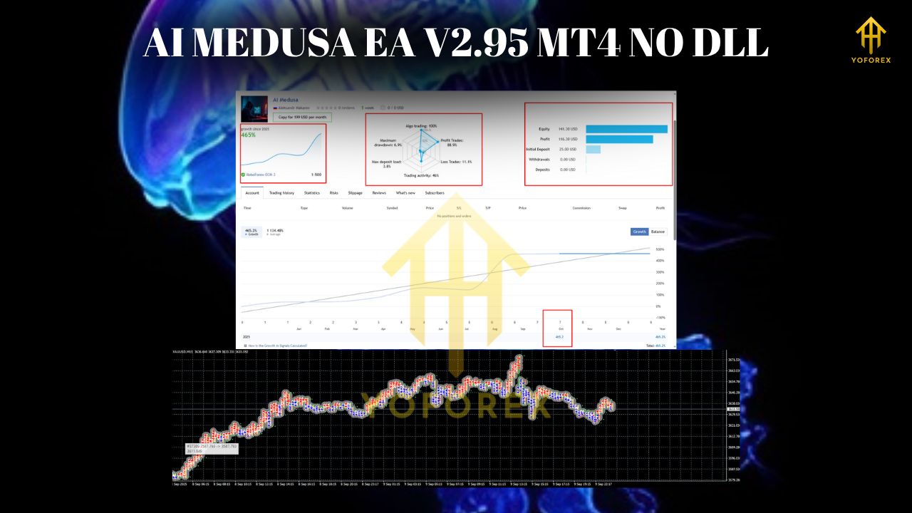 AI MEDUSA EA V2.95 MT4 NO DLL 1