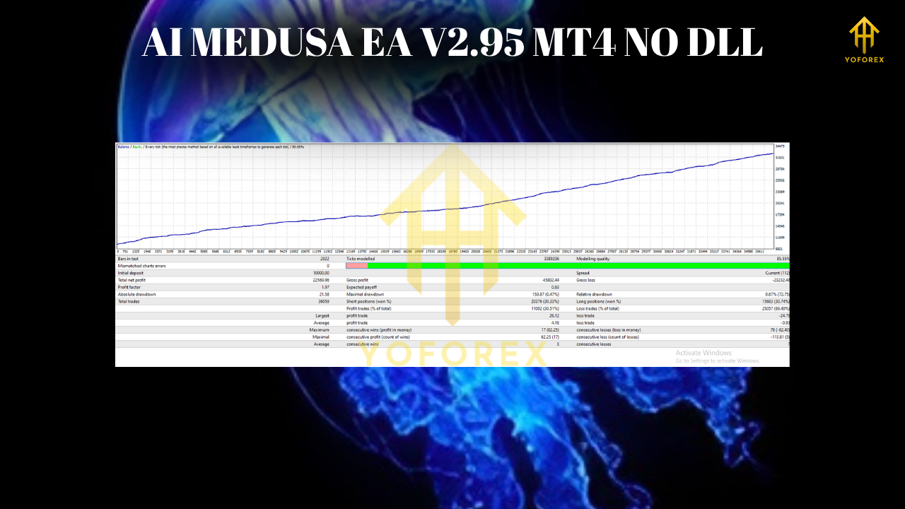 AI MEDUSA EA V2.95 MT4 NO DLL 2