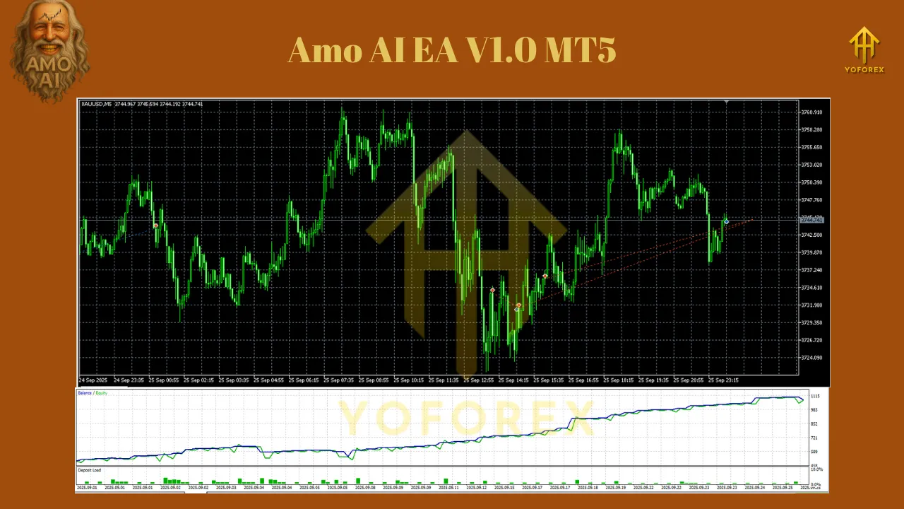 Amo AI EA V1.0 MT5 2 Amo AI EA V1.0 MT5
