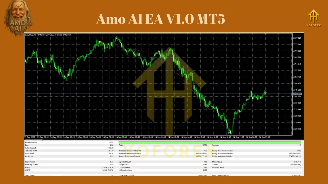 Amo AI EA V1.0 MT5 3 Amo AI EA V1.0 MT5