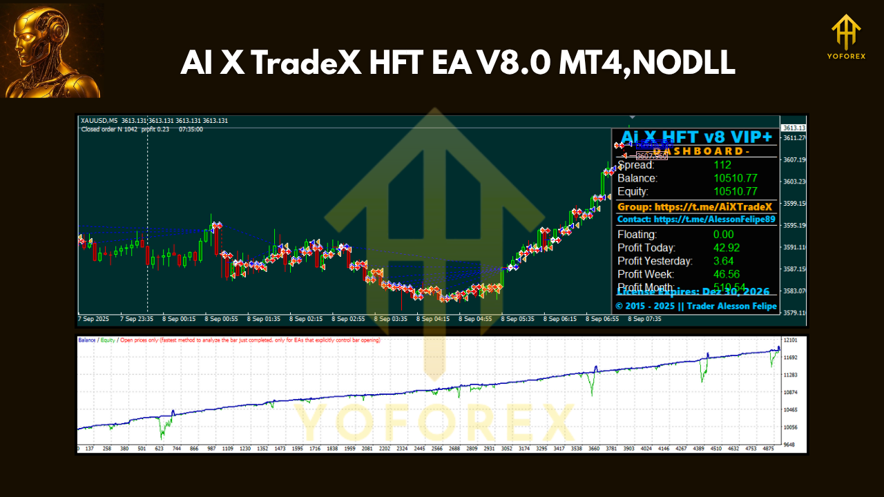 AI X TradeX HFT EA V8.0 MT4