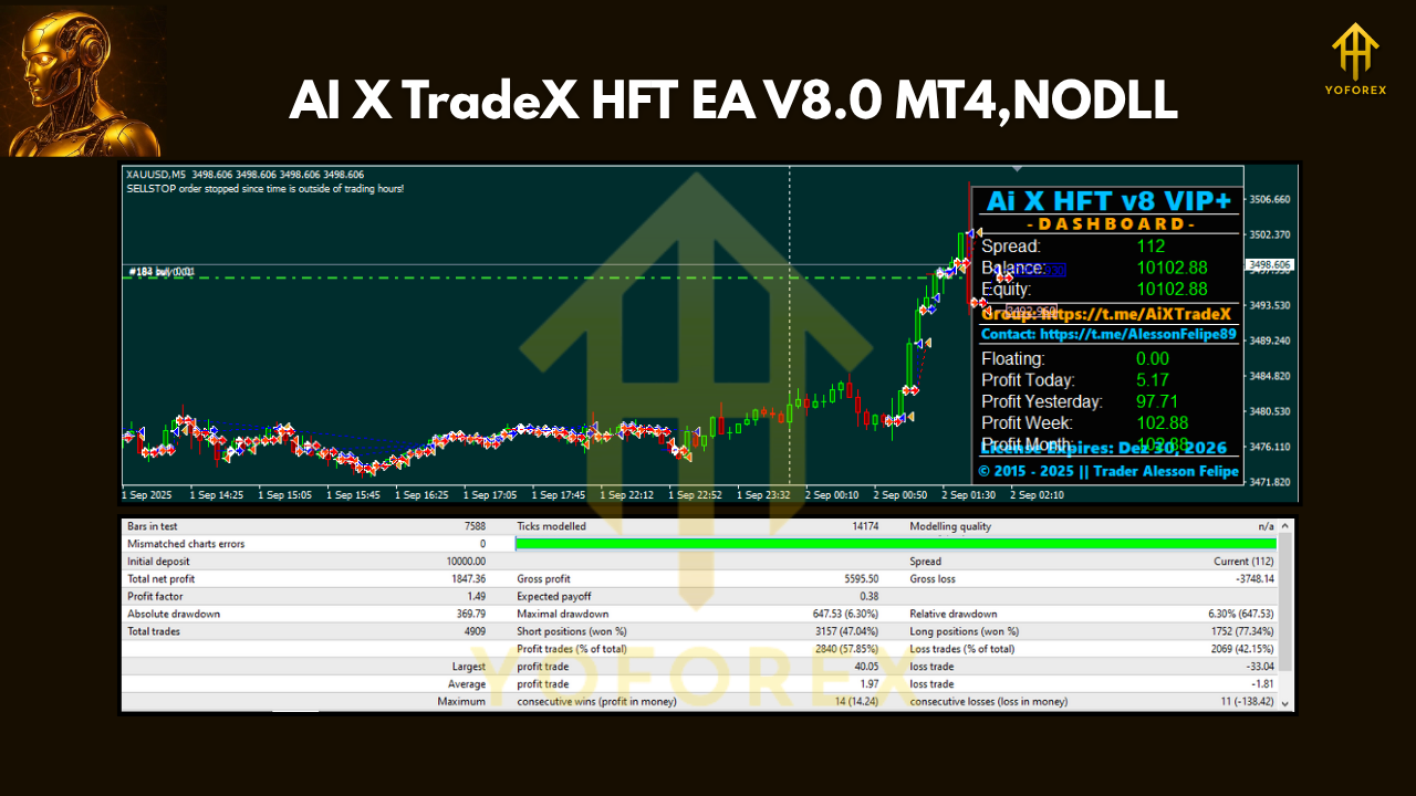 AI X TradeX HFT EA V8.0 MT4