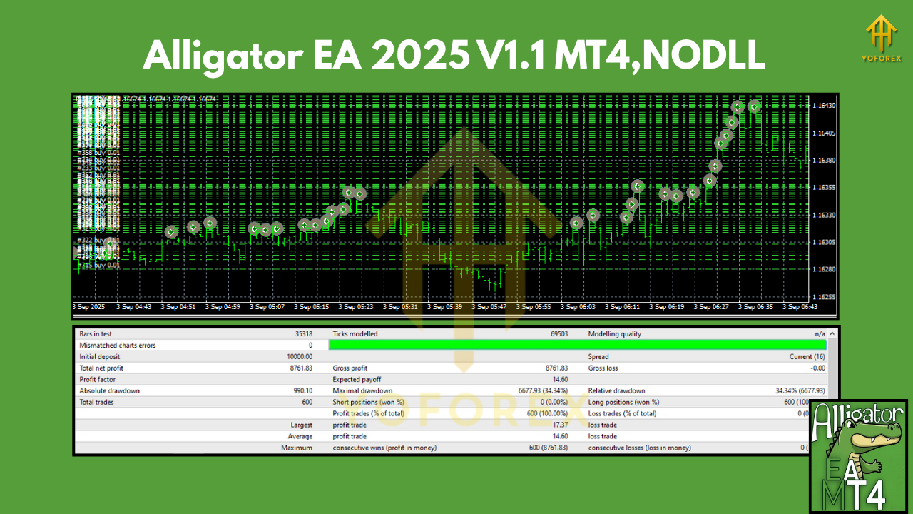 Alligator EA 2025 V1.1 MT4Alligator EA 2025 V1.1 MT4