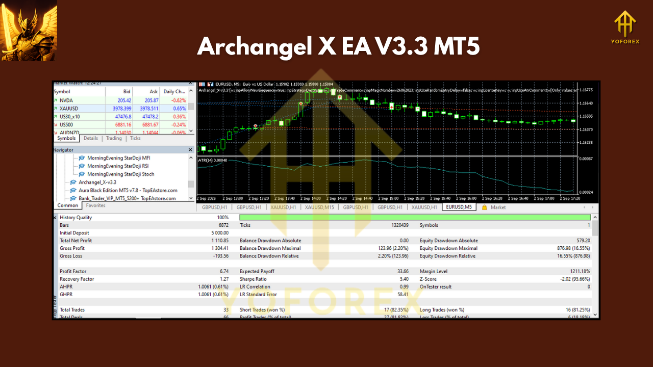Archangel X EA V3.3 MT5