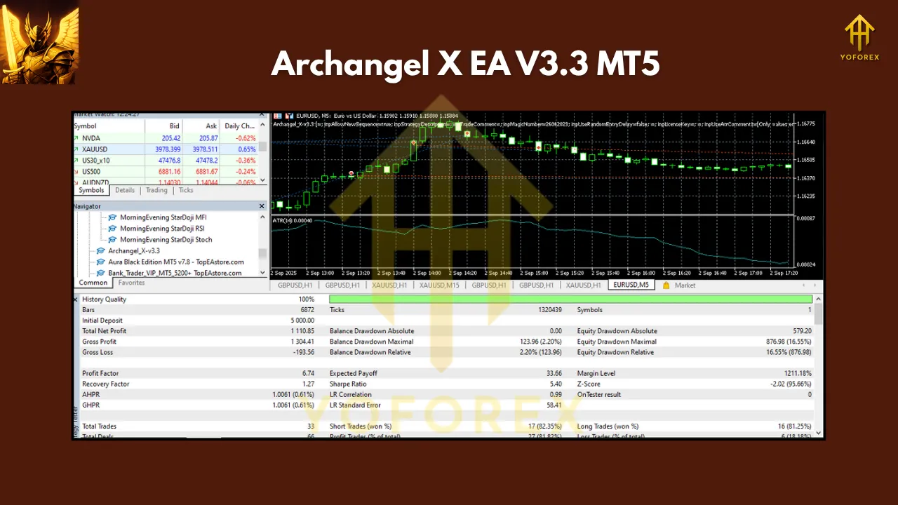 Archangel X EA V3.3 MT5 2 Archangel X EA V3.3 MT5
