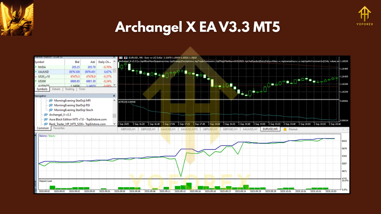 Archangel X EA V3.3 MT5 3 Archangel X EA V3.3 MT5