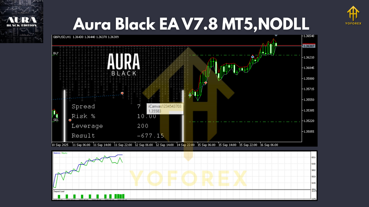 Aura Black EA V7.8 MT5
