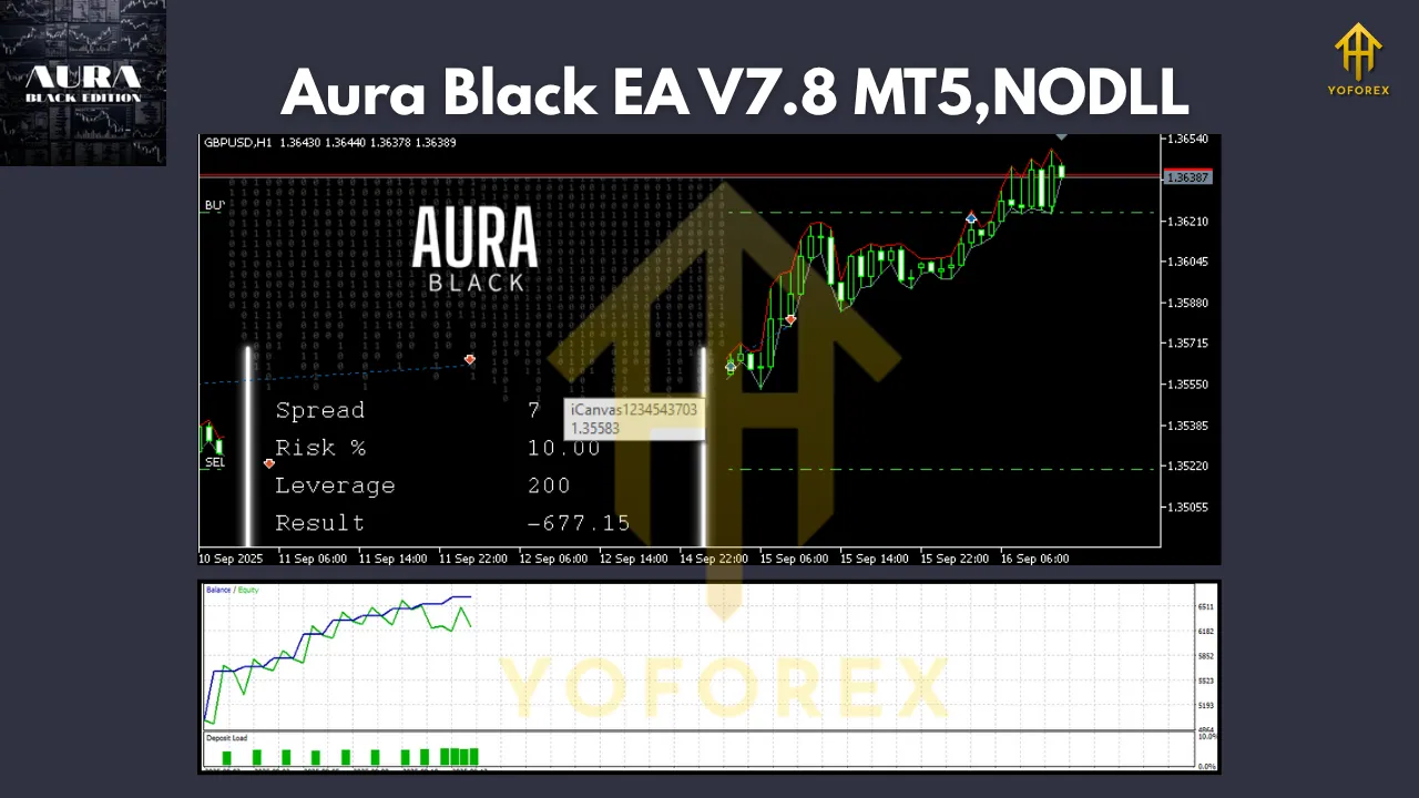 Aura Black EA V7.8 MT5 2 Aura Black EA V7.8 MT5