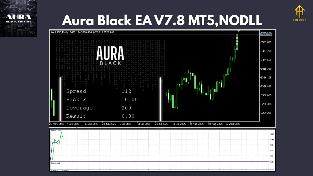 Aura Black EA V7.8 MT5 3 Aura Black EA V7.8 MT5