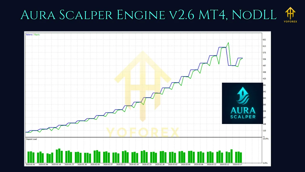 Aura Scalper Engine EA V2.6 MT4 3 Aura Scalper Engine EA V2.6 MT4