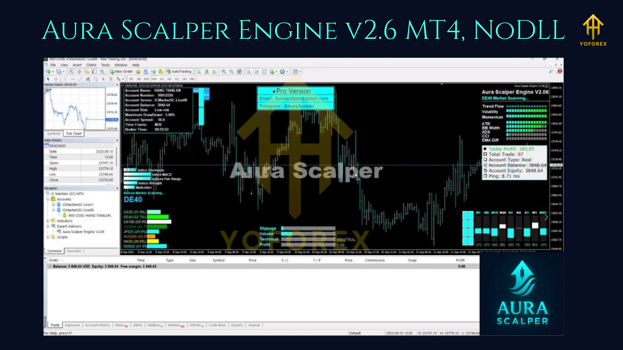 Aura Scalper Engine EA V2.6 MT4