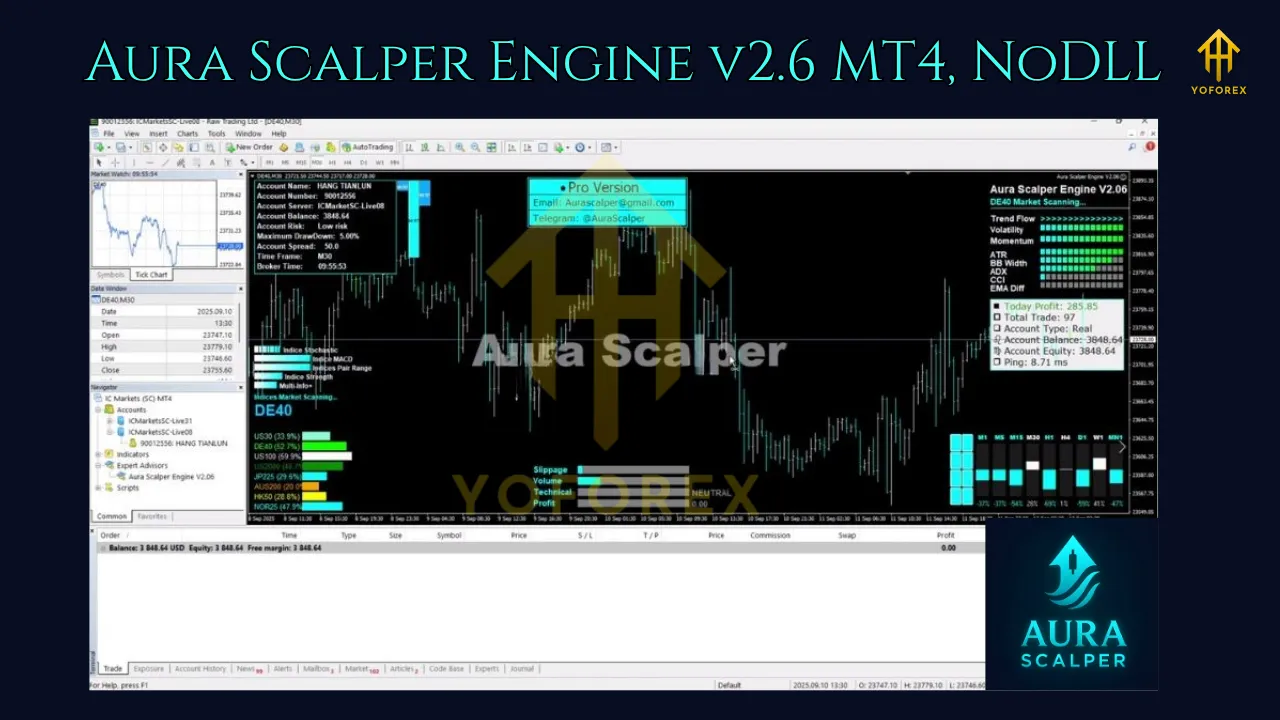 Aura Scalper Engine EA V2.6 MT4 2 Aura Scalper Engine EA V2.6 MT4