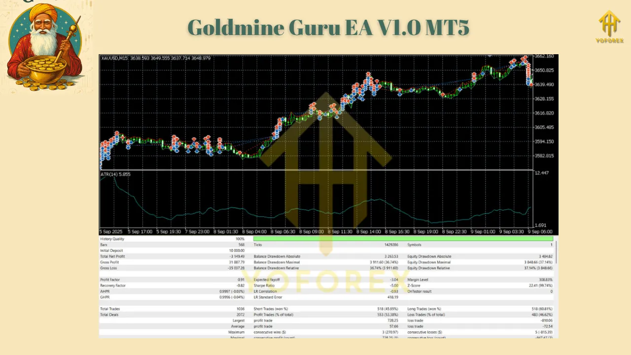 Goldmine Guru EA V1.0 MT5 3 Goldmine Guru EA V1.0 MT5