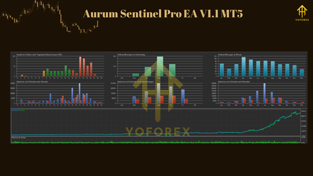 Aurum Sentinel Pro EA V1.1 MT5