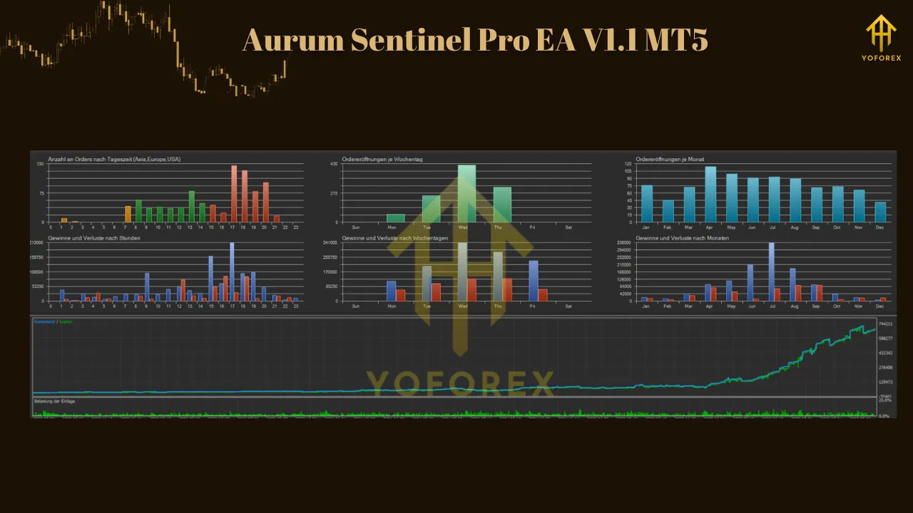 Aurum Sentinel Pro EA V1.1 MT5 2 Aurum Sentinel Pro EA V1.1 MT5