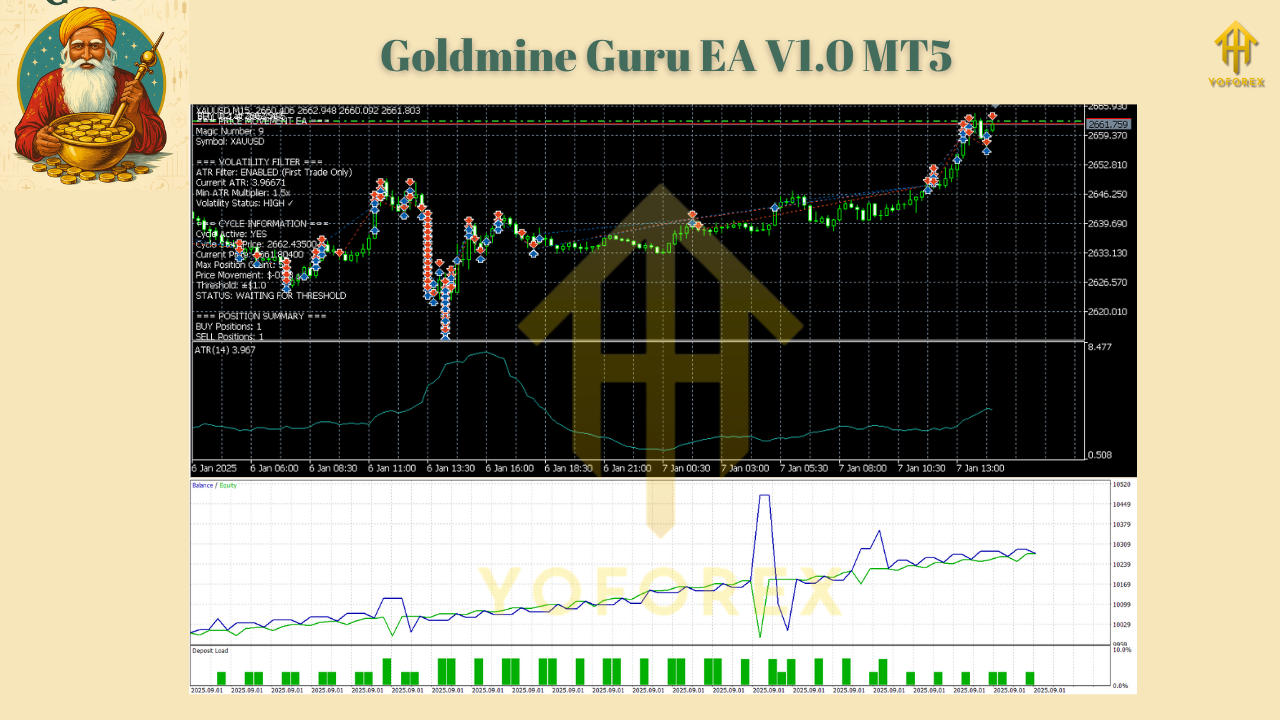 Goldmine Guru EA V1.0 MT5