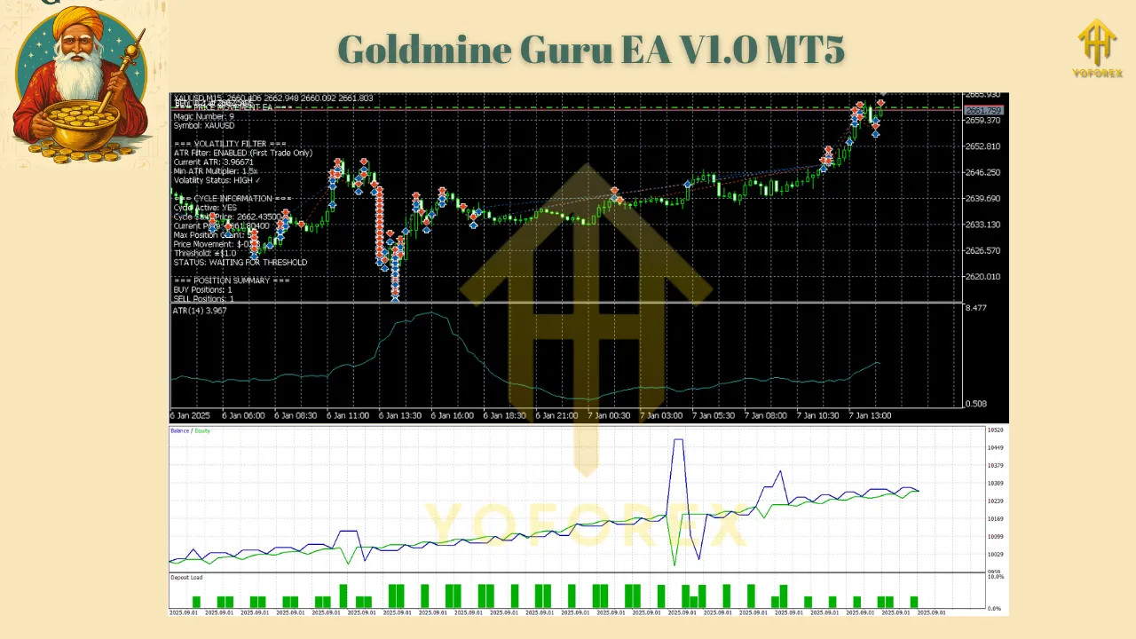 Goldmine Guru EA V1.0 MT5 2 Goldmine Guru EA V1.0 MT5