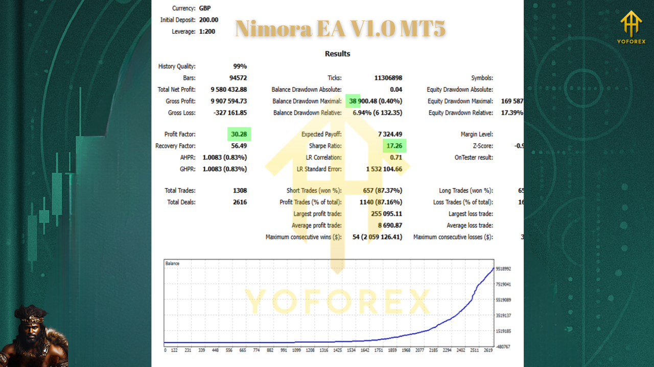 Nimora EA V1.0 MT5