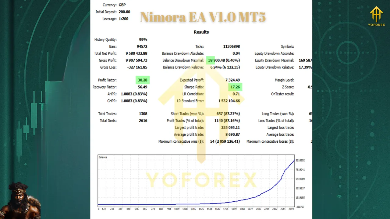 Nimora EA V1.0 MT5 3 Nimora EA V1.0 MT5