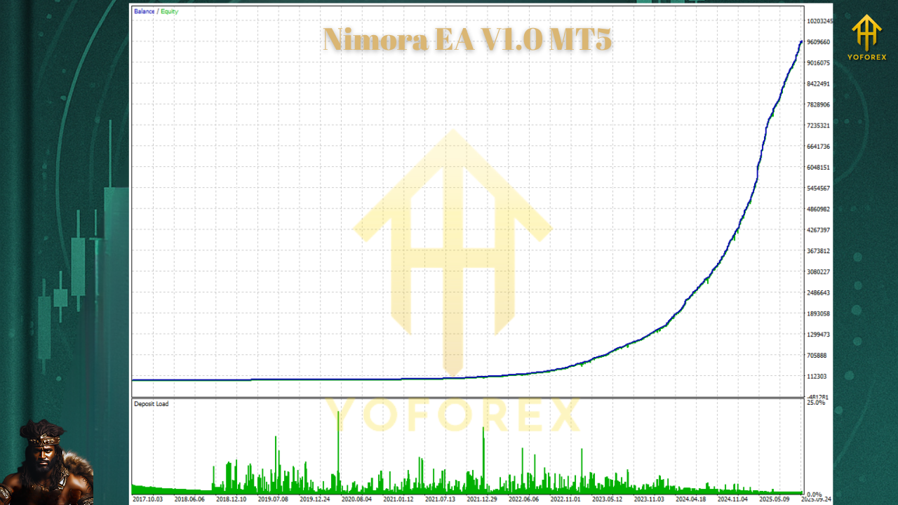 Nimora EA V1.0 MT5