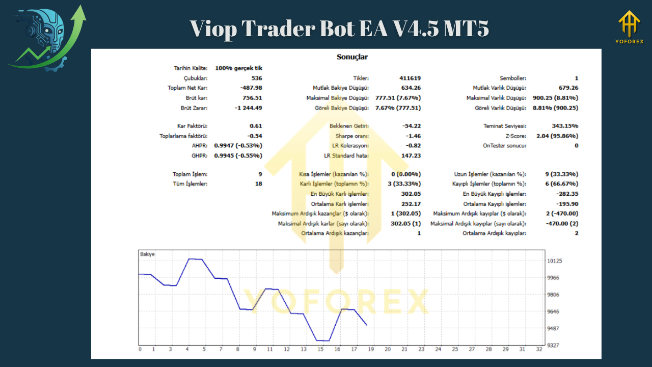 Viop Trader Bot EA V4.5 MT5