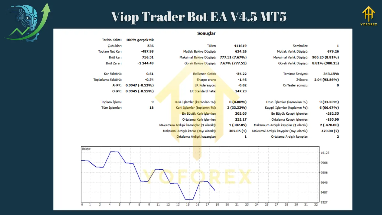 Viop Trader Bot EA V4.5 MT5
