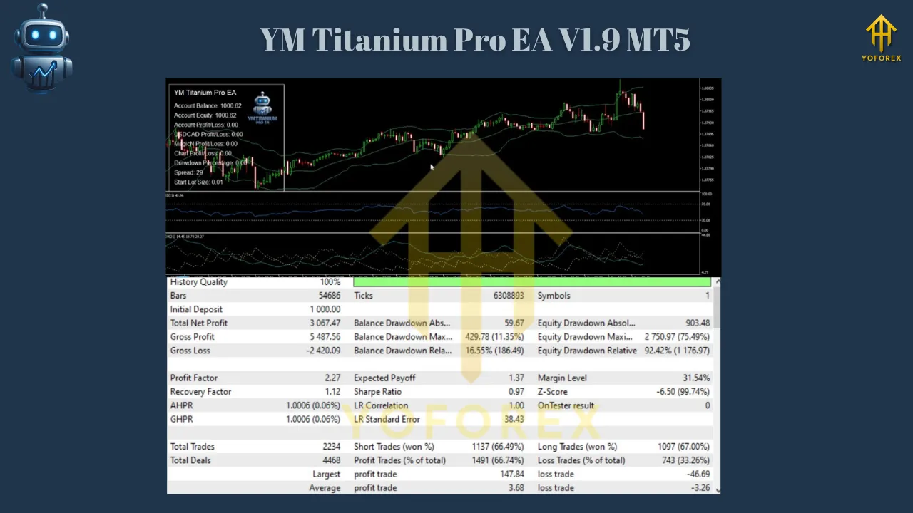 YM Titanium Pro EA V1.9 MT5 3 YM Titanium Pro EA V1.9 MT5