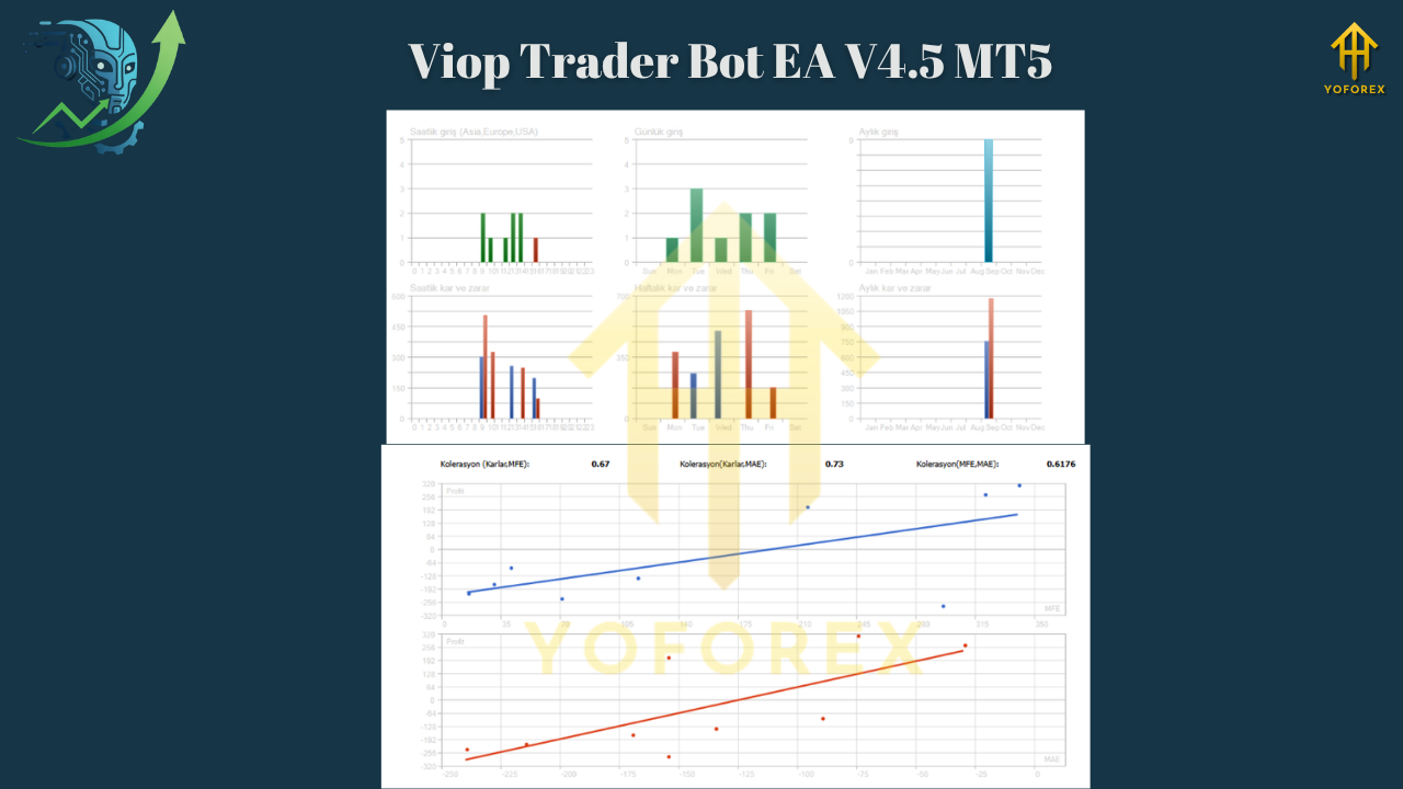 Viop Trader Bot EA V4.5 MT5