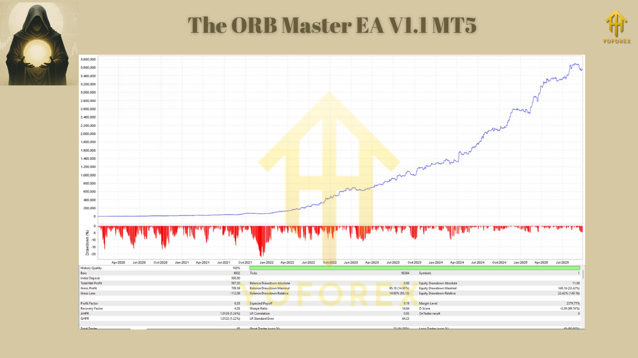 The ORB Master EA V1.1 MT5
