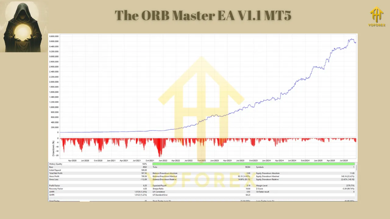 The ORB Master EA V1.1 MT5 3 The ORB Master EA V1.1 MT5