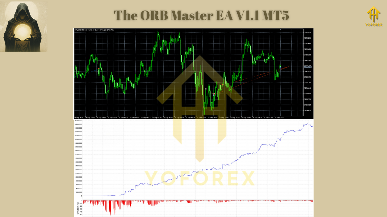The ORB Master EA V1.1 MT5