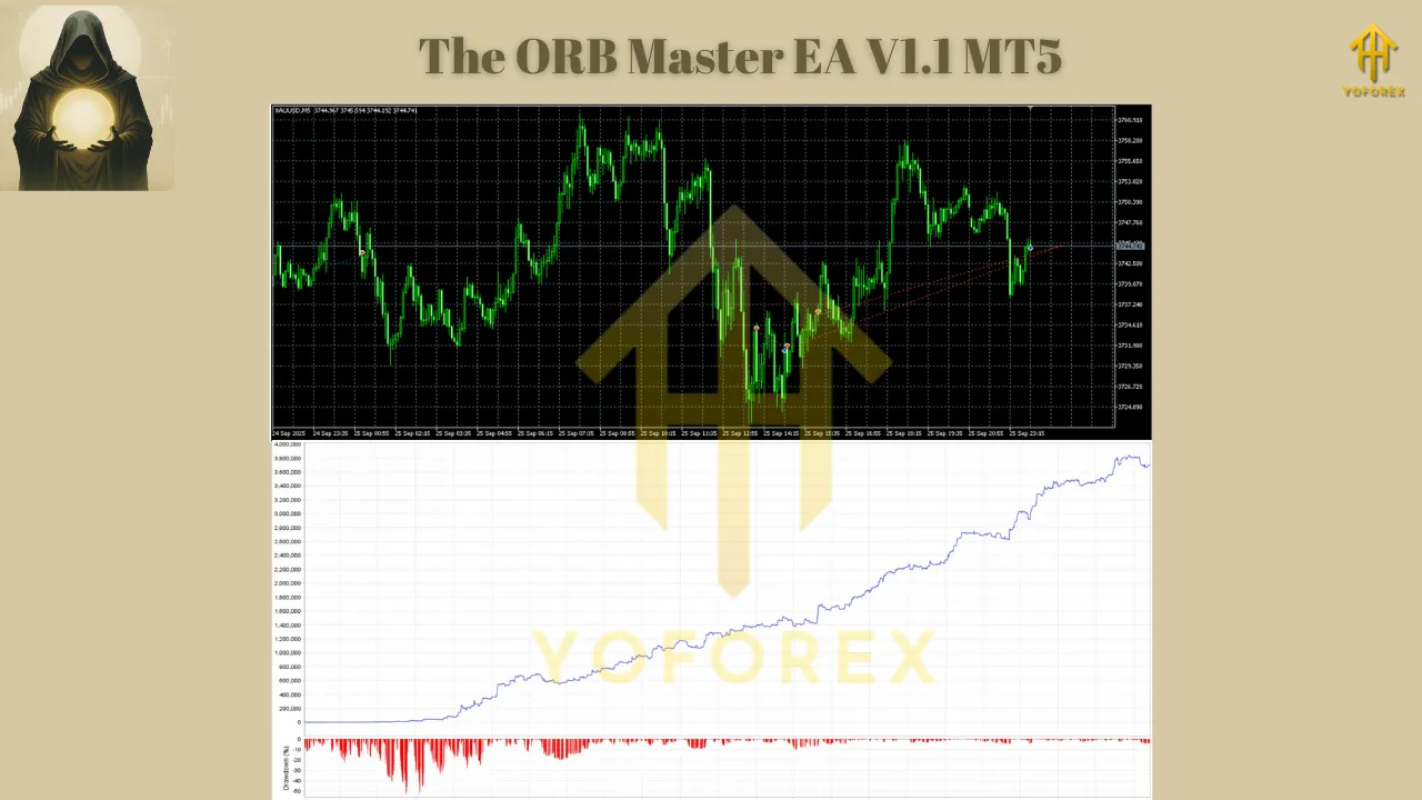 The ORB Master EA V1.1 MT5 2 The ORB Master EA V1.1 MT5