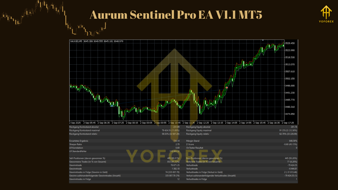 Aurum Sentinel Pro EA V1.1 MT5