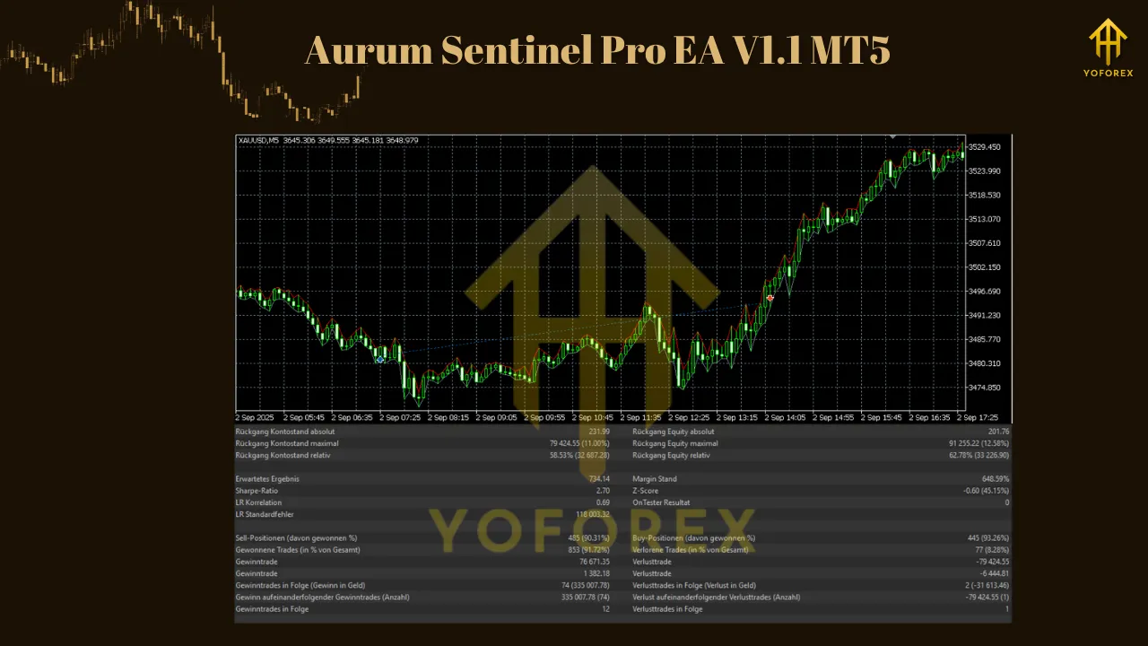 Aurum Sentinel Pro EA V1.1 MT5 3 Aurum Sentinel Pro EA V1.1 MT5