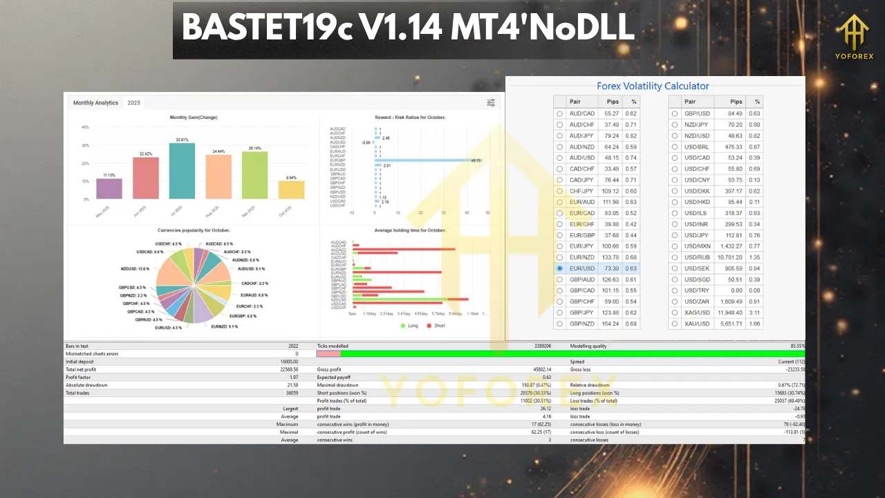 BASTET19c EA V1.14 MT4 4 BASTET19c V1.14 MT4NoDLL 3