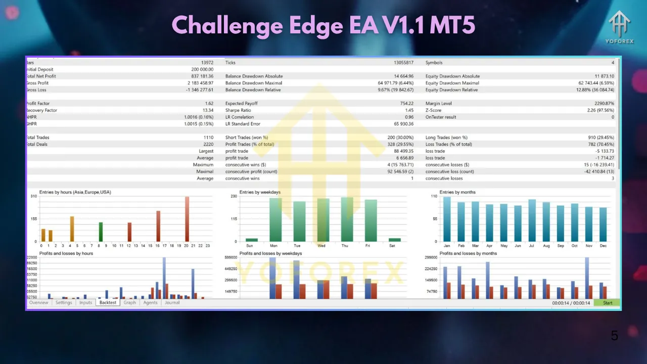 Challenge Edge EA V1.1 MT5 3 BBB 1