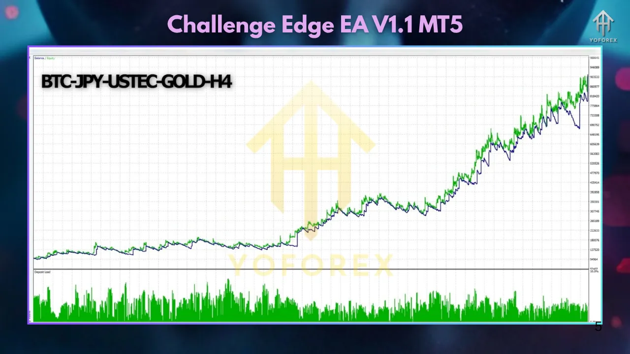 Challenge Edge EA V1.1 MT5 2 BBB 2