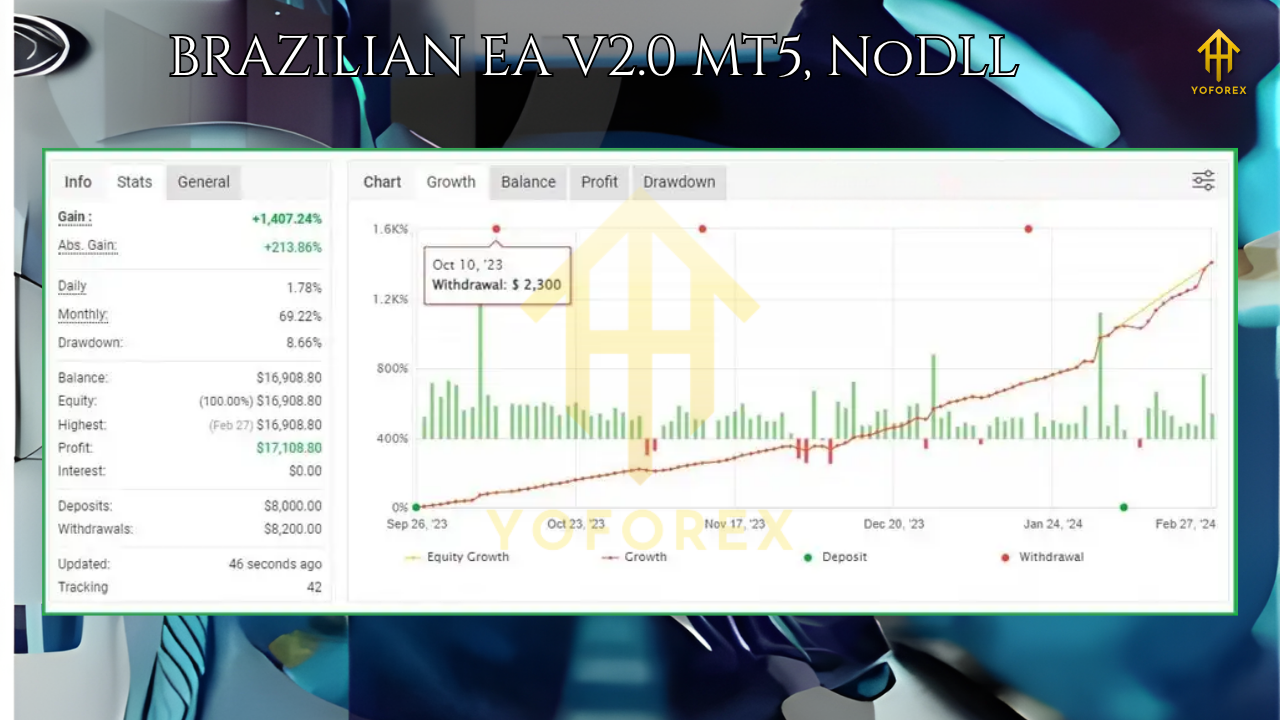 BRAZILIAN EA V1.0 MT5