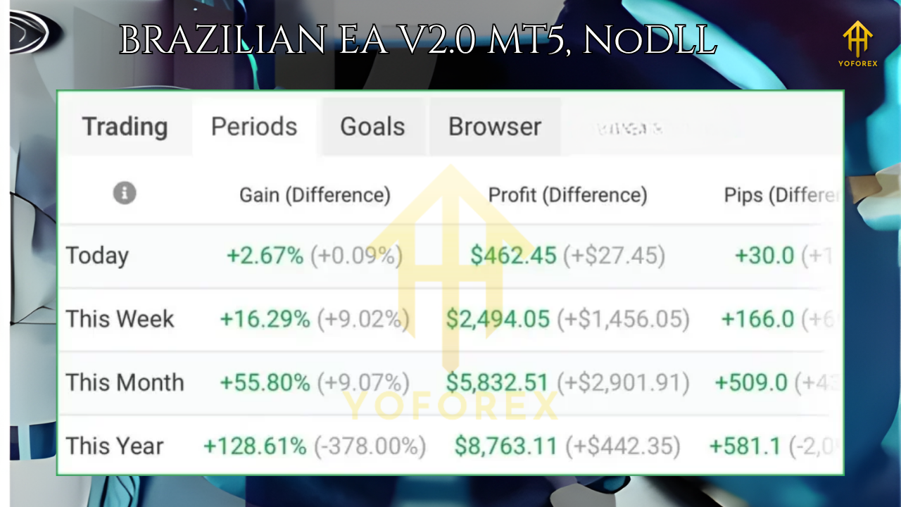 BRAZILIAN EA V1.0 MT5