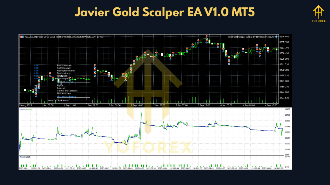 Javier Gold Scalper EA V1.0 MT5