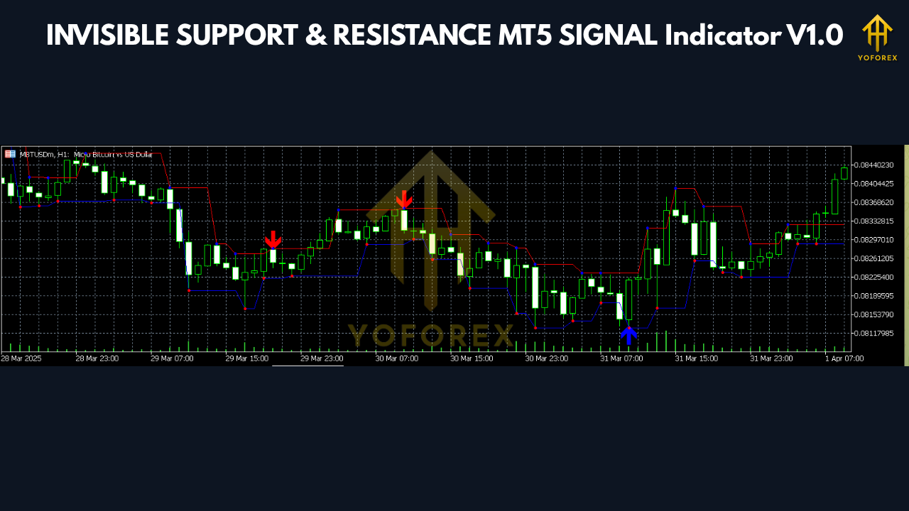 INVISIBLE SUPPORT & RESISTANCE MT5 SIGNAL Indicator V1.0