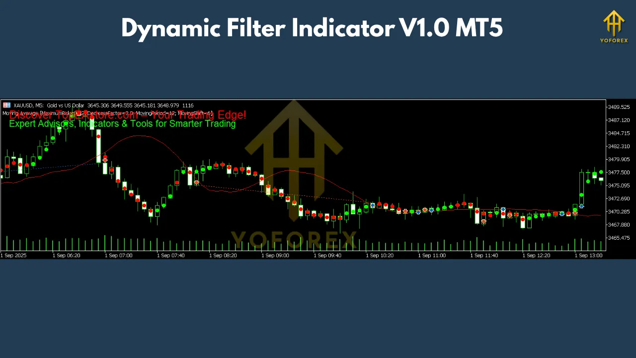 Dynamic Filter Indicator V1.0 MT5 2 Dynamic Filter Indicator V1.0 MT5
