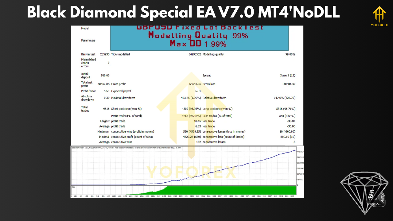 Black Diamond Special EA V7.0 MT4