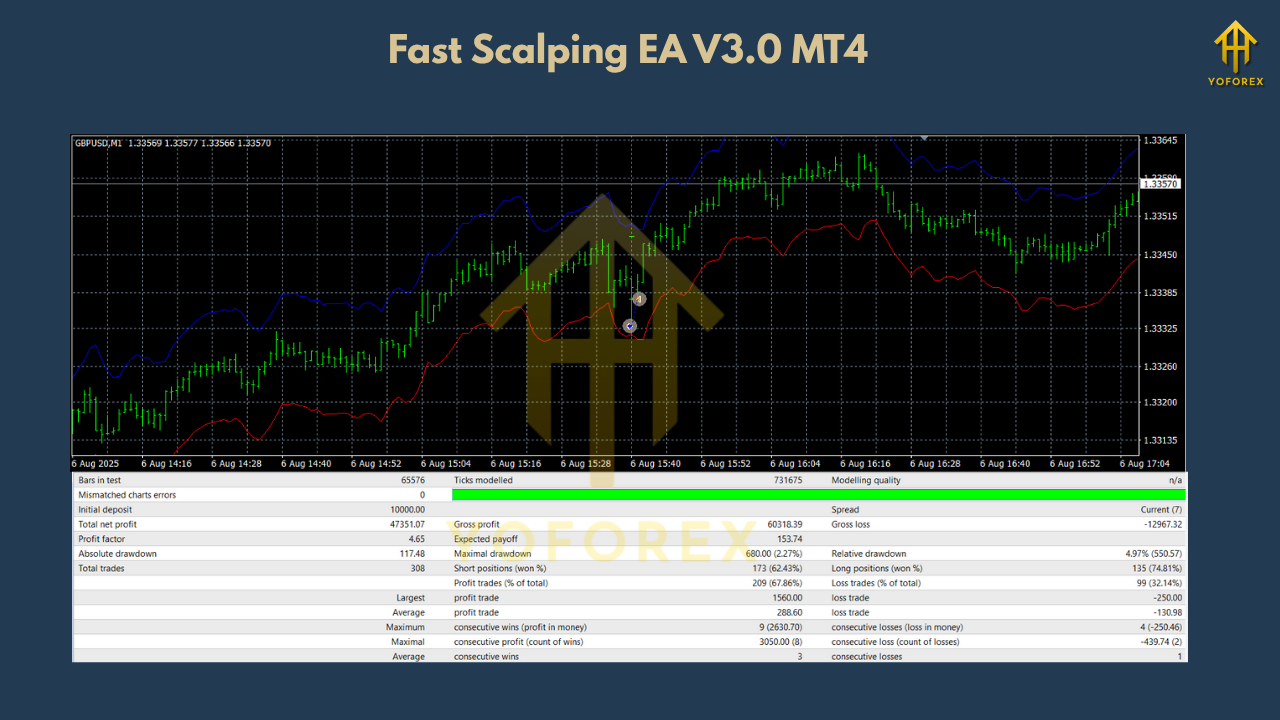 Fast Scalping EA V3.0 MT4