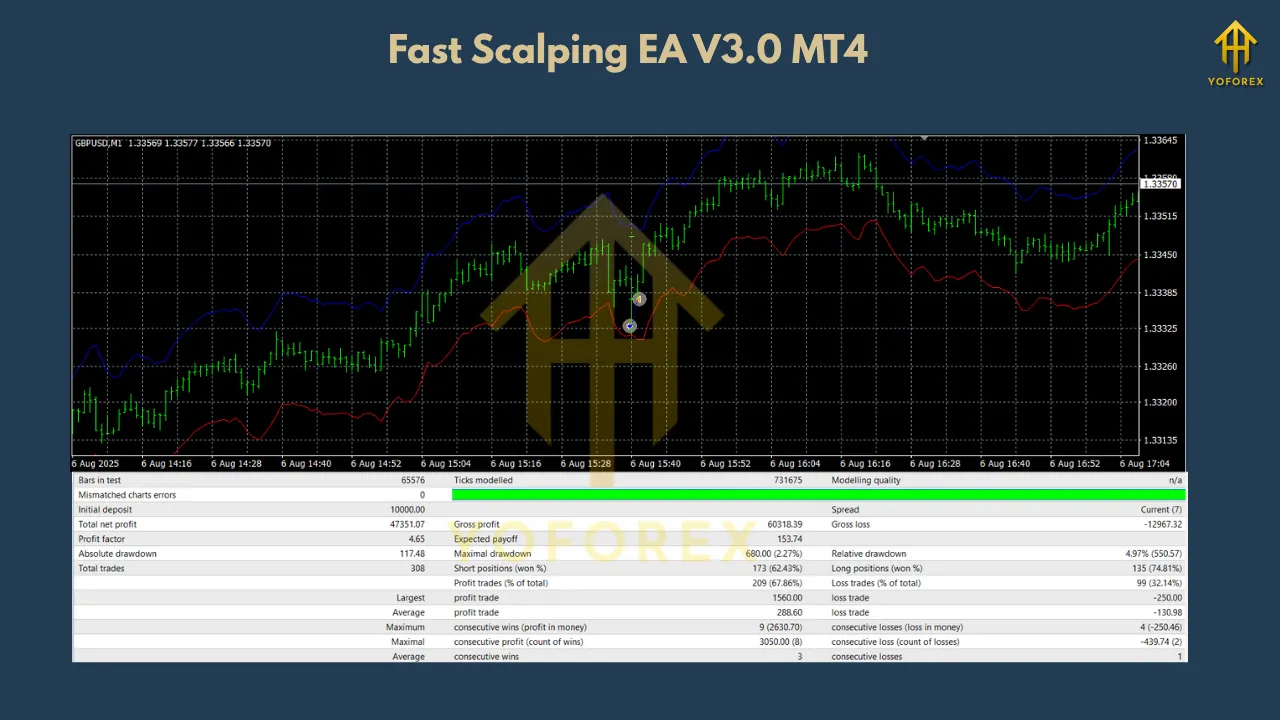 Fast Scalping EA V3.0 MT4 3 Fast Scalping EA V3.0 MT4