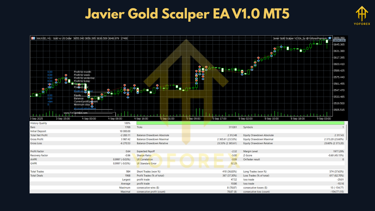 Javier Gold Scalper EA V1.0 MT5