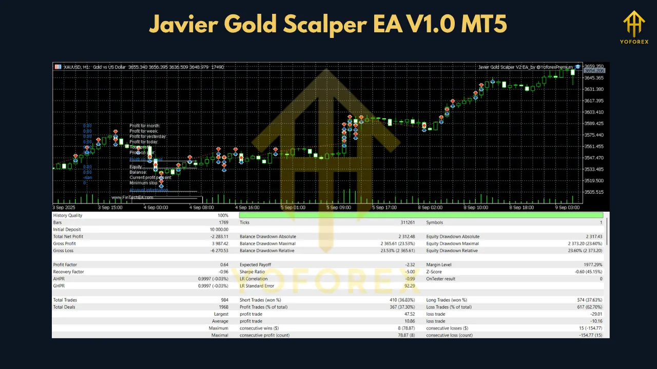 Javier Gold Scalper EA V1.0 MT5 3 Javier Gold Scalper EA V1.0 MT5